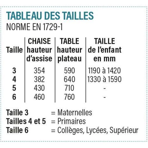 Table enfant ronde NEVADA Ø120cm - Henri Julien